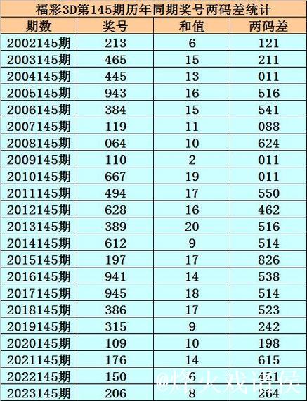 014期陈亮福彩3D预测奖号:胆码分析 014期陈亮福彩3D预测奖号:胆码分析