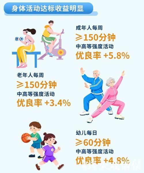 2025年我国国民体质合格以上人数比例达84.9%