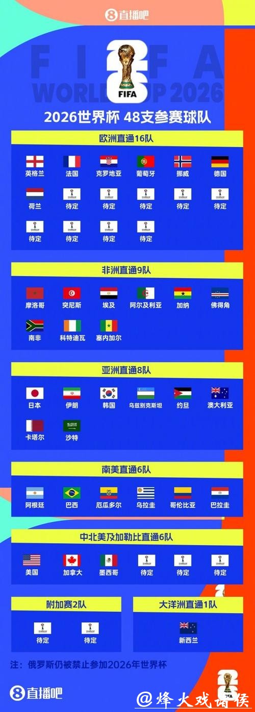 2026世界杯官网最新资讯