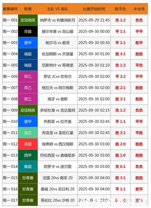 优酷世界杯下注攻略大全
