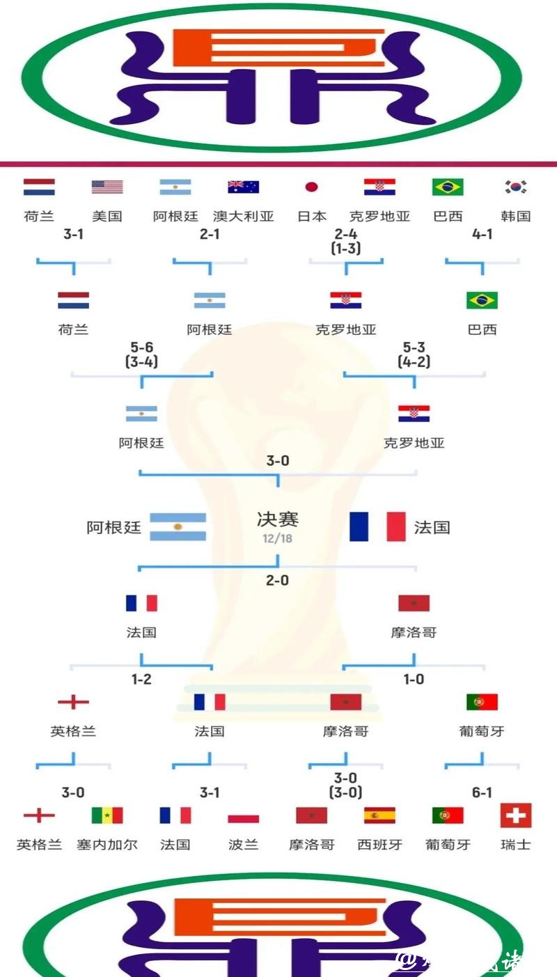 2026年卡塔尔世界杯官网入口解析 2026年卡塔尔世界杯官网入口解析