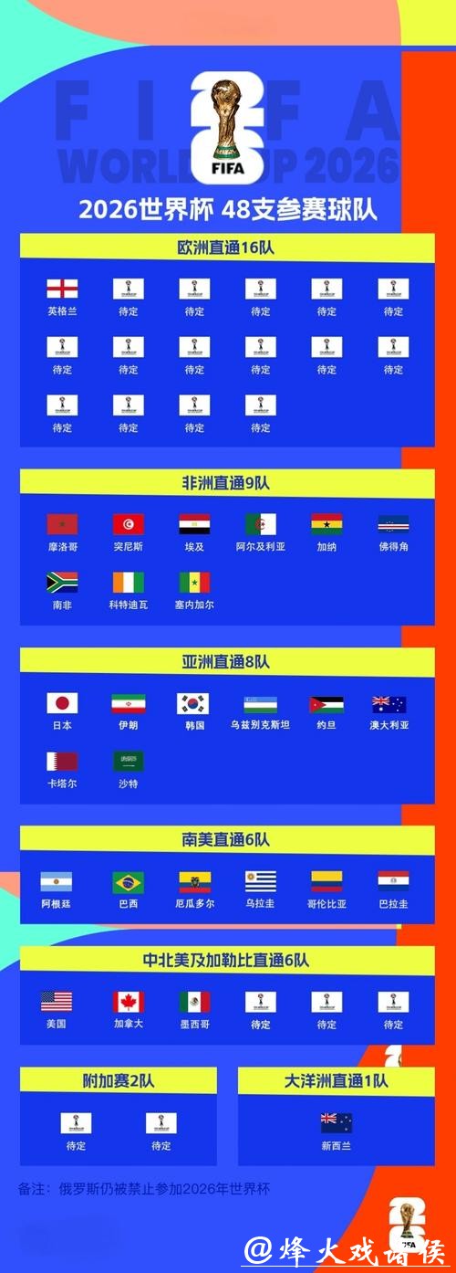 2026世界杯投注平台排名推荐 2026世界杯投注平台排名推荐