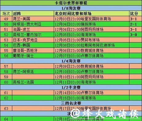 揭秘世界杯投注比例变化趋势 揭秘世界杯投注比例变化趋势